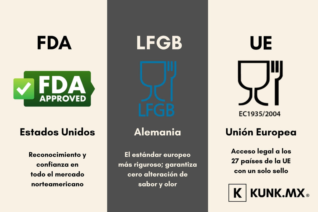 Por qué elegir termos certificados FDA, LFGB, UE y sin BPA?